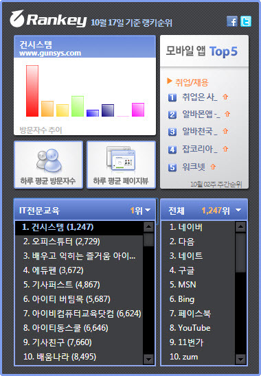 건시스템 웹사이트 랭킹